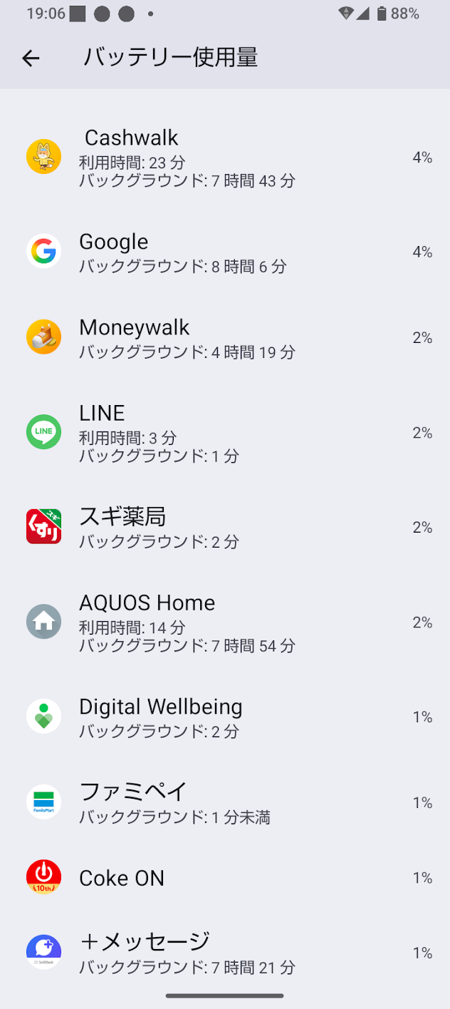 キャッシュウォーク4%、マネーウォーク2%のバッテリー使用量を確認したAndroidの測定画面