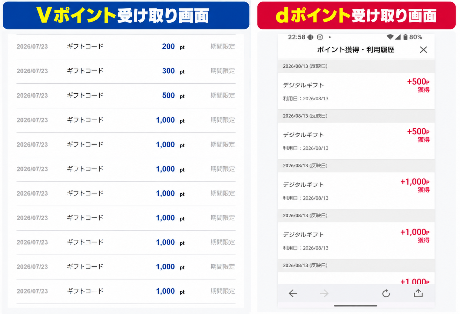 ポイ活で獲得したVポイントとdポイントの受け取り履歴を並べた画像
